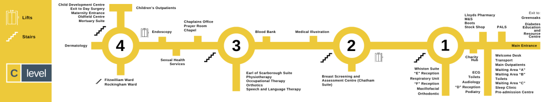 Yellow line showing the location of wards and departments on C level of Rotherham Hospital